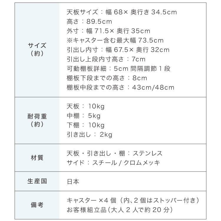 日本製 燕三条 ステンレス作業台ワゴン 幅73.5cm 引出付き ハンドル付き キッチンワゴン 作業台 調理台 スリム キャスター付き おしゃれ ステンレス天板 シルバー ステンレスワゴン キッチンラック(代引不可)
