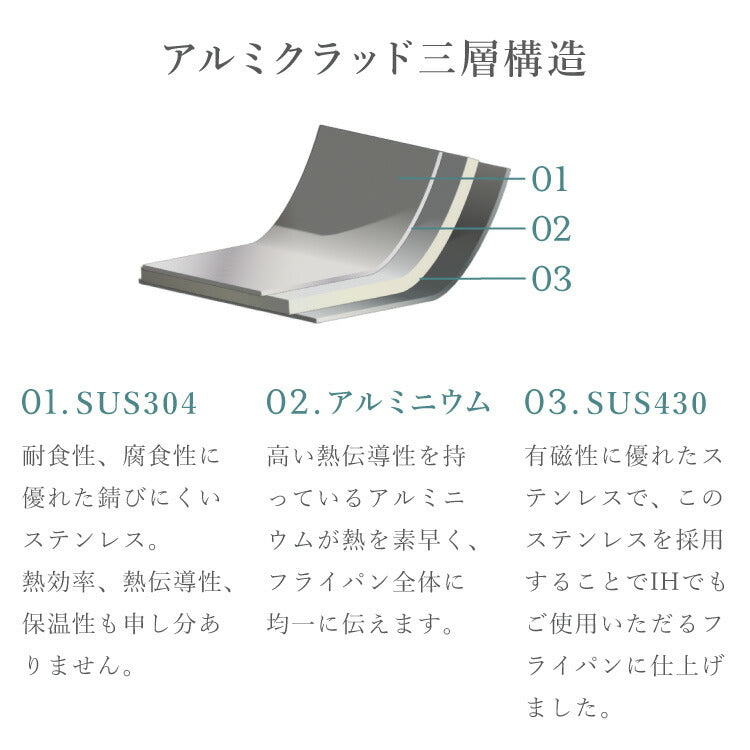 日本製 燕三条 ステンレス3層フライパン 20cm 20年保証 ガス火・IH対応 アルミクラッド三層フライパン ステンレス製 フライパン フッ素不使用 フジノス(代引不可)