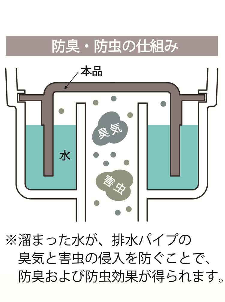 日本製 燕三条 ステンレス防臭ワン お手入れ簡単! ステンレス製 防臭ワン 排水トラップ 洗いやすい 防虫 防臭 排水口 シンク キッチン 夏 ぬめり ヌメリ 臭い 匂い 対策 お手入れ簡単 凸凹なし 水栓部品