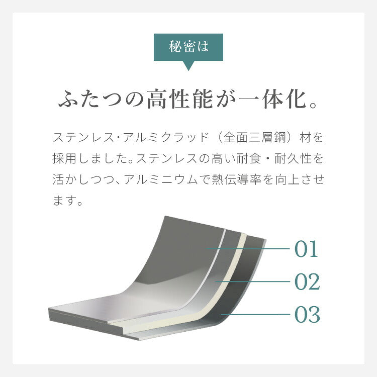 日本製 燕三条 ステンレス3層片手鍋 16cm IH対応 蓋付き 全面鏡面仕上げ ガス火OK アルミクラッド 三層鋼 鍋 フッ素不使用 SUS304 ステンレス製 フライパン シモリュウ プラジュール