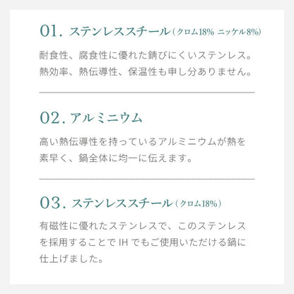 日本製 燕三条 ステンレス3層 両手鍋 22cm IH対応 蓋付き 全面鏡面仕上げ ガス火OK アルミクラッド 三層鋼 鍋 フッ素不使用 SUS304 ステンレス製 フライパン シモリュウ プラジュール