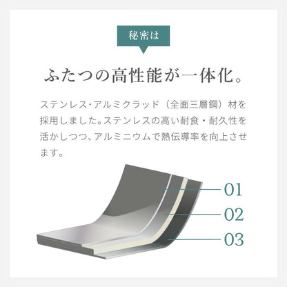 日本製 燕三条 ステンレス3層フライパン 26cm IH対応 ガス火OK アルミクラッド 三層鋼 フライパン フッ素不使用 SUS304 ステンレス製 フライパン シモリュウ プロシード ギフト