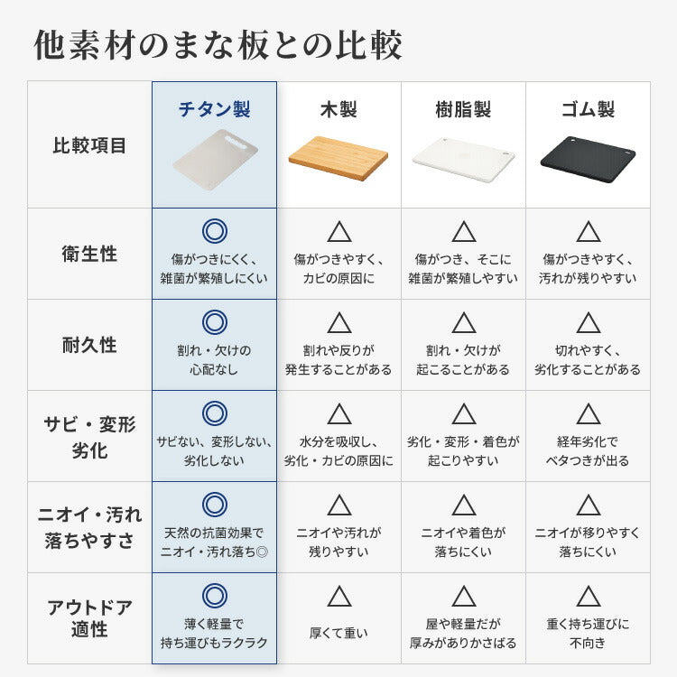 日本製 燕三条 チタンまな板 純チタン チタン製 まな板 ミニ 20.3×20.3