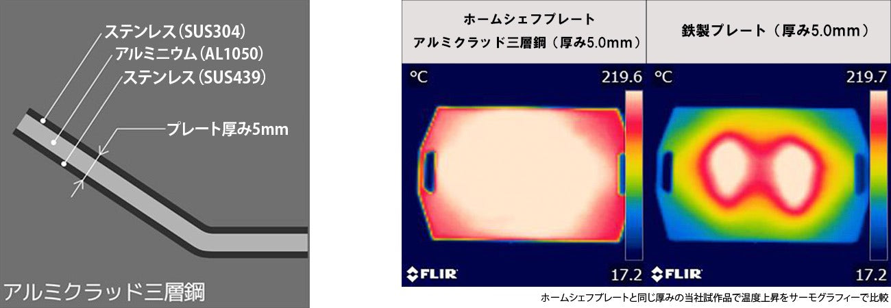 Iwatani イワタニ ホームシェフプレート CB-A-HCP （カセットガスホットプレート 焼き上手さんa/β/βプラス 専用）